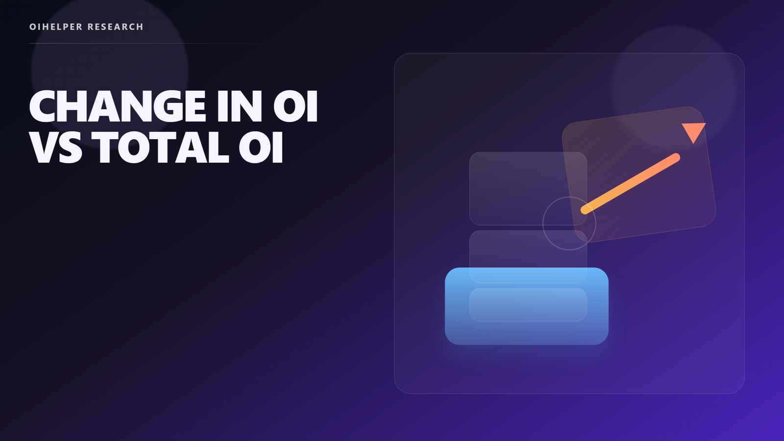 Change in OI vs Total OI featured image (clean editorial)
