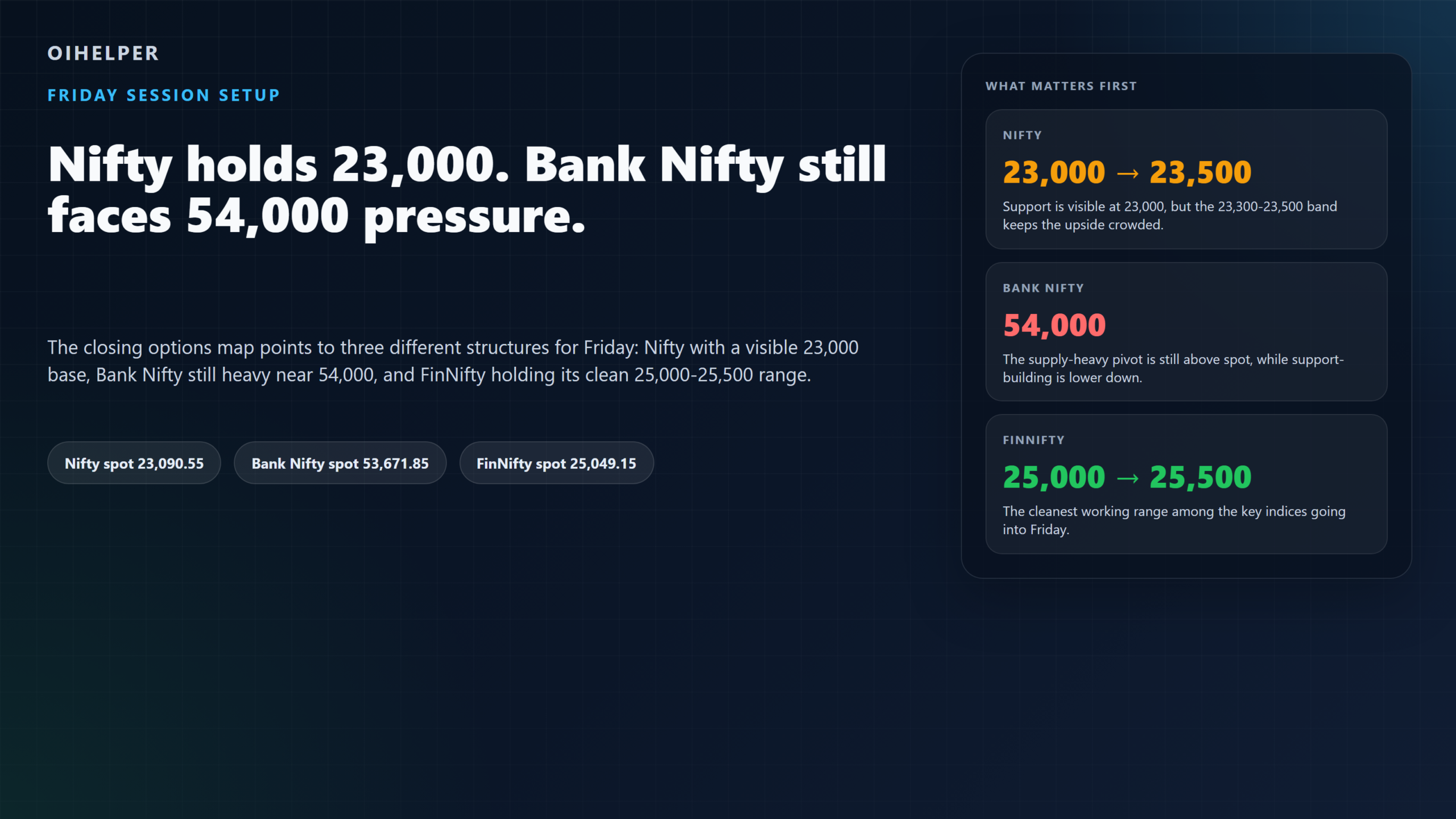 Featured image summarising Friday options setup across Nifty, Bank Nifty and FinNifty.