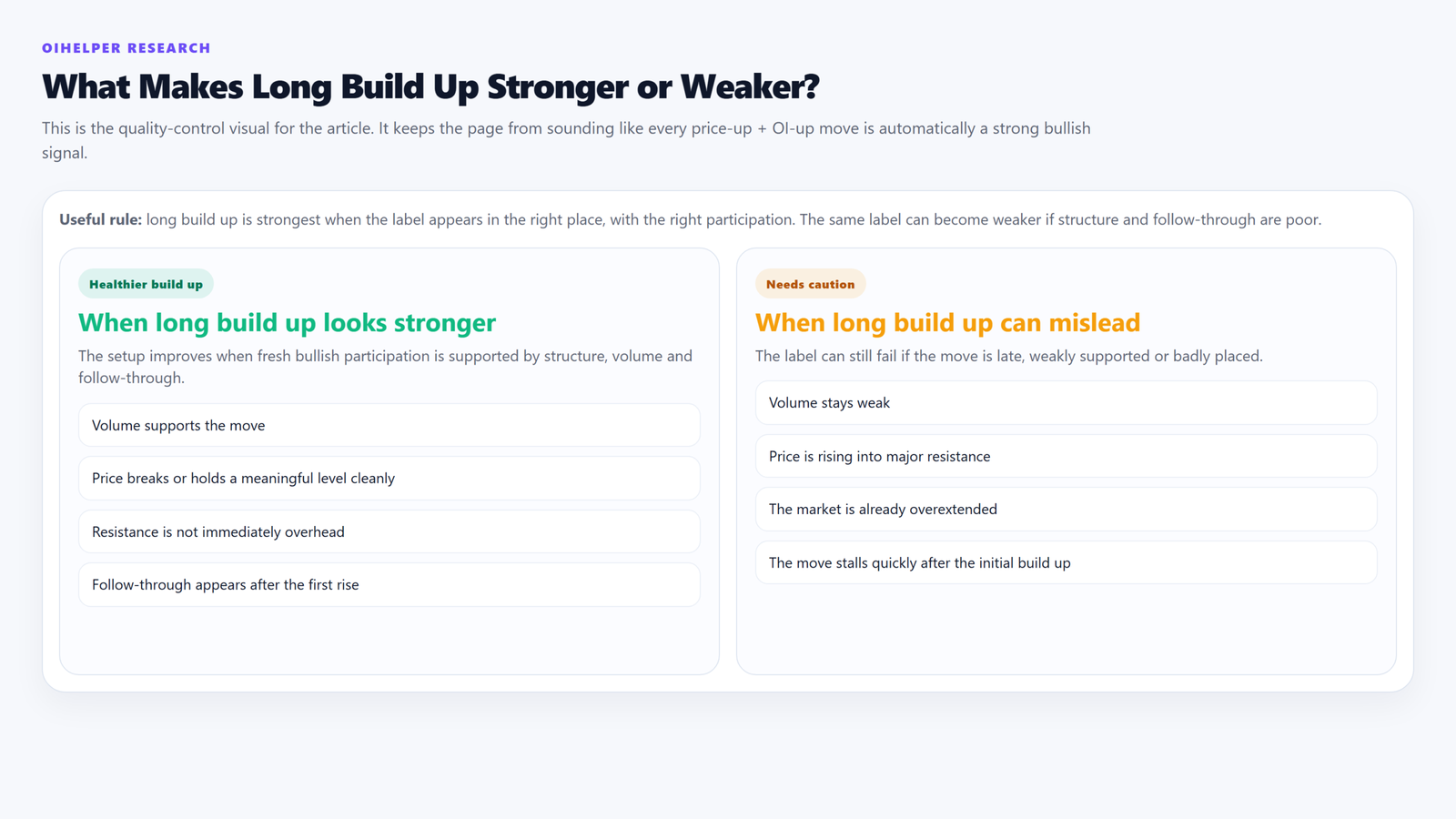 Comparison graphic showing what improves the quality of a long build-up move and what makes it weaker.